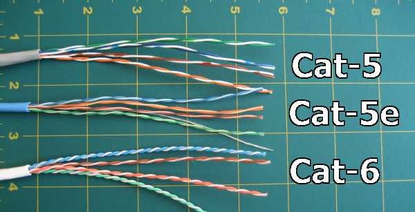 cableadoEstructurado